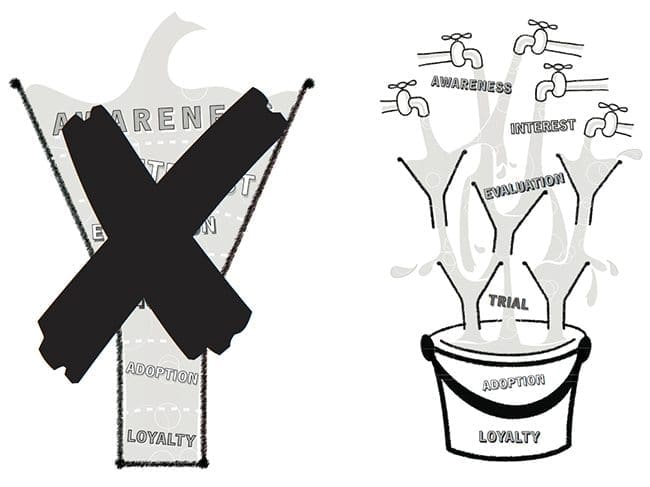 sales-funnels-dont-exist-005