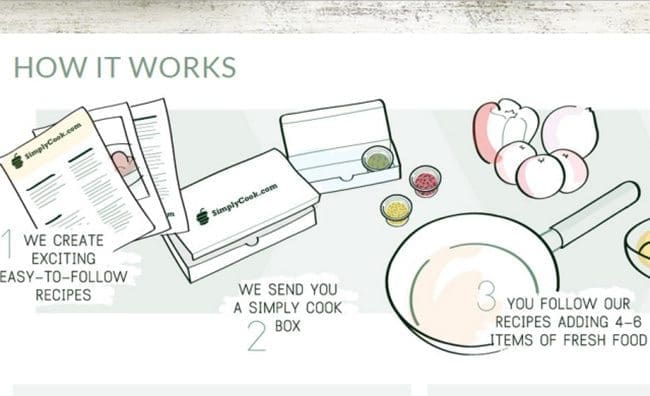 SimplyCook