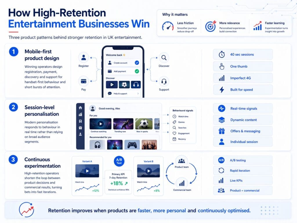 The Digital Shift: How Consumer Habits Are Forcing the UK Entertainment Sector to Innovate